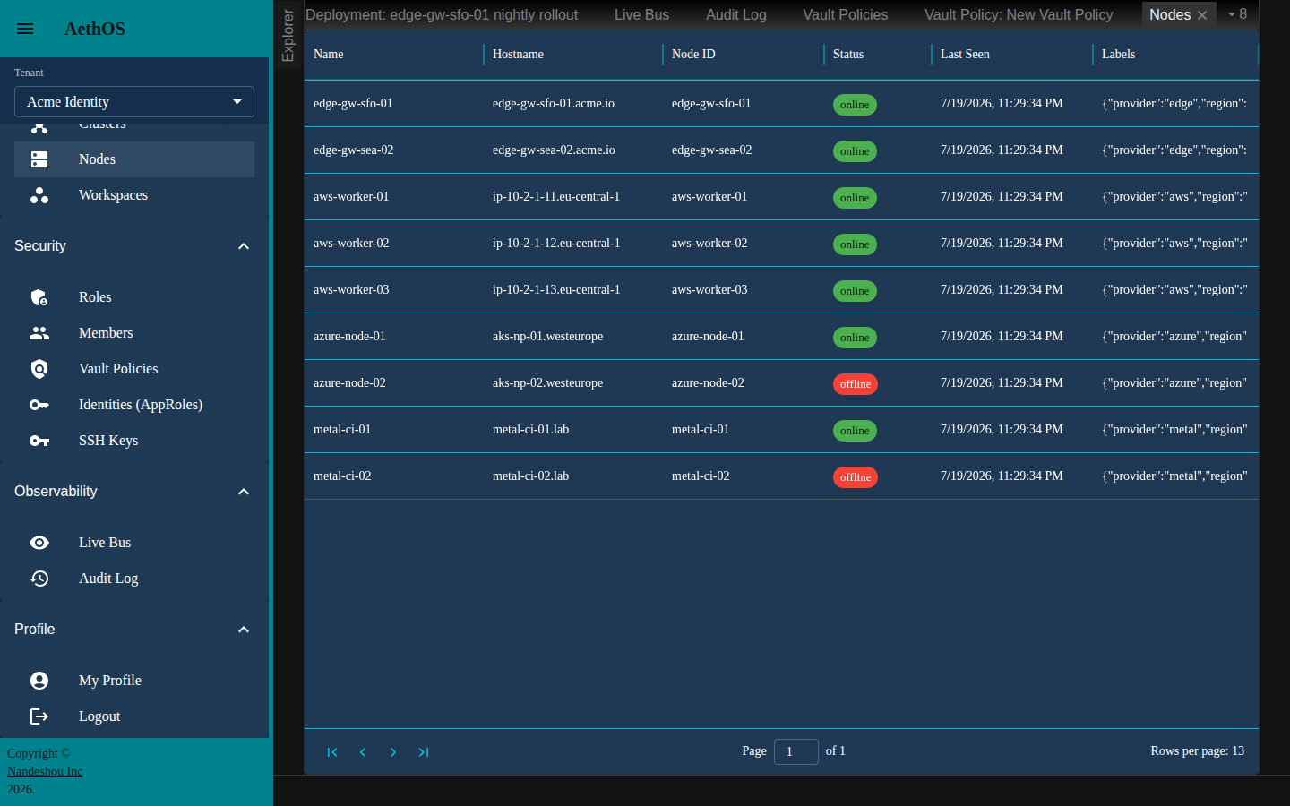The top-level Nodes list